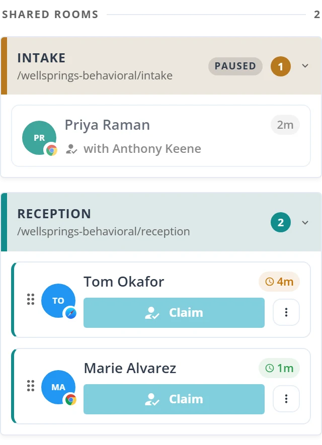 Staff view of two shared rooms, Intake and Reception, for an example clinic. One client is with a provider, and two clients are waiting with Claim buttons and wait times.